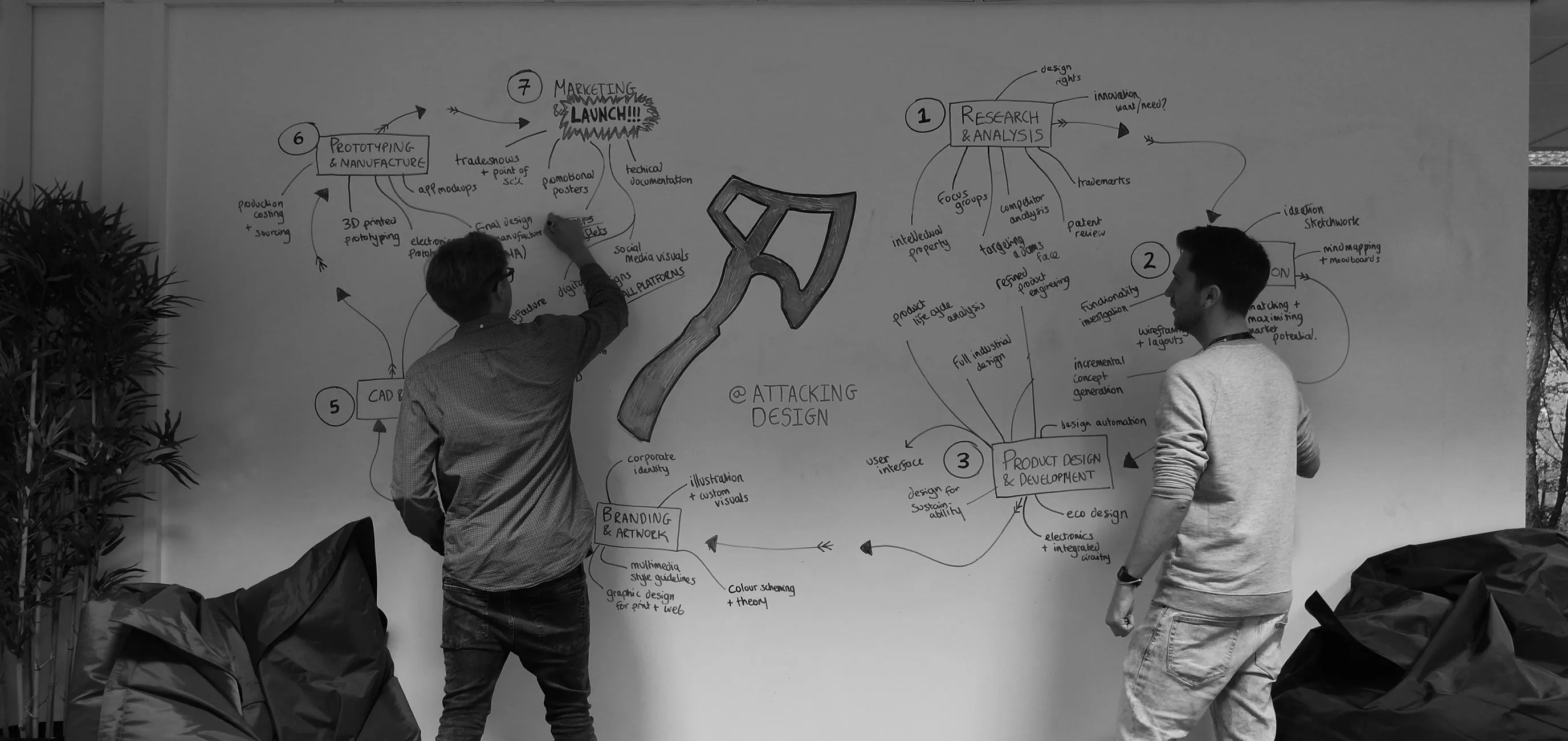 Attacking Design Workflow Spark