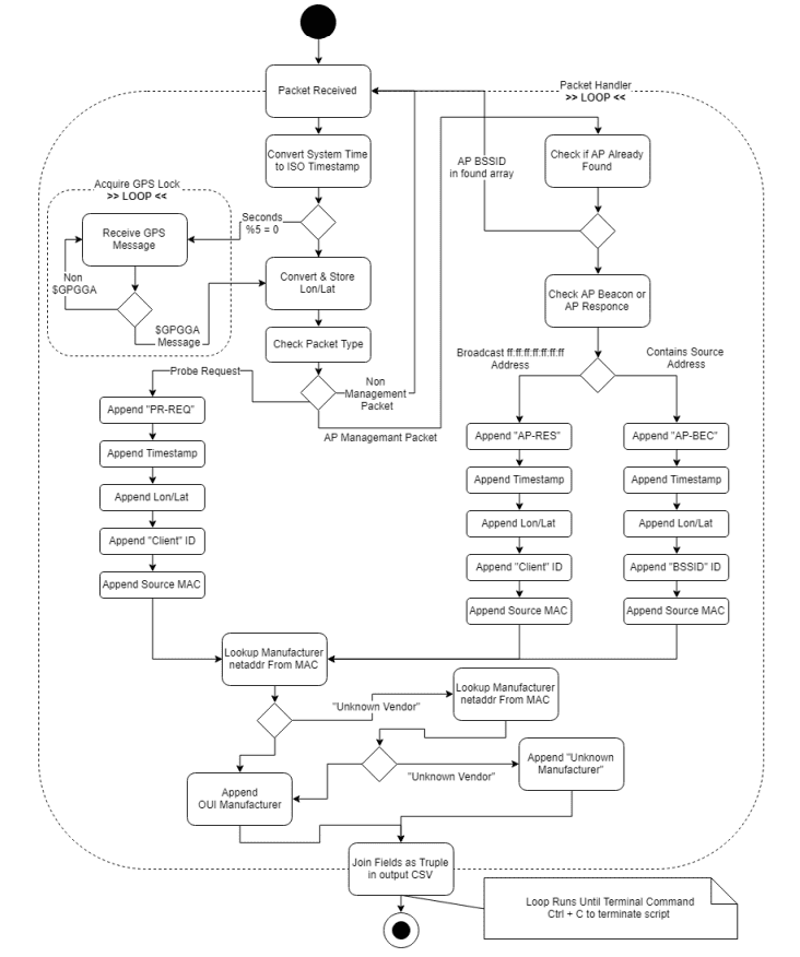 UML-Activity-Diagram
